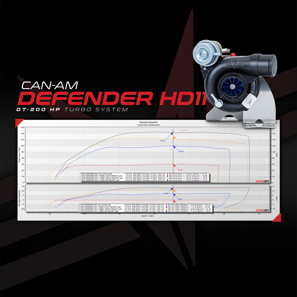DT-200 Turbo Kit | Defender HD11