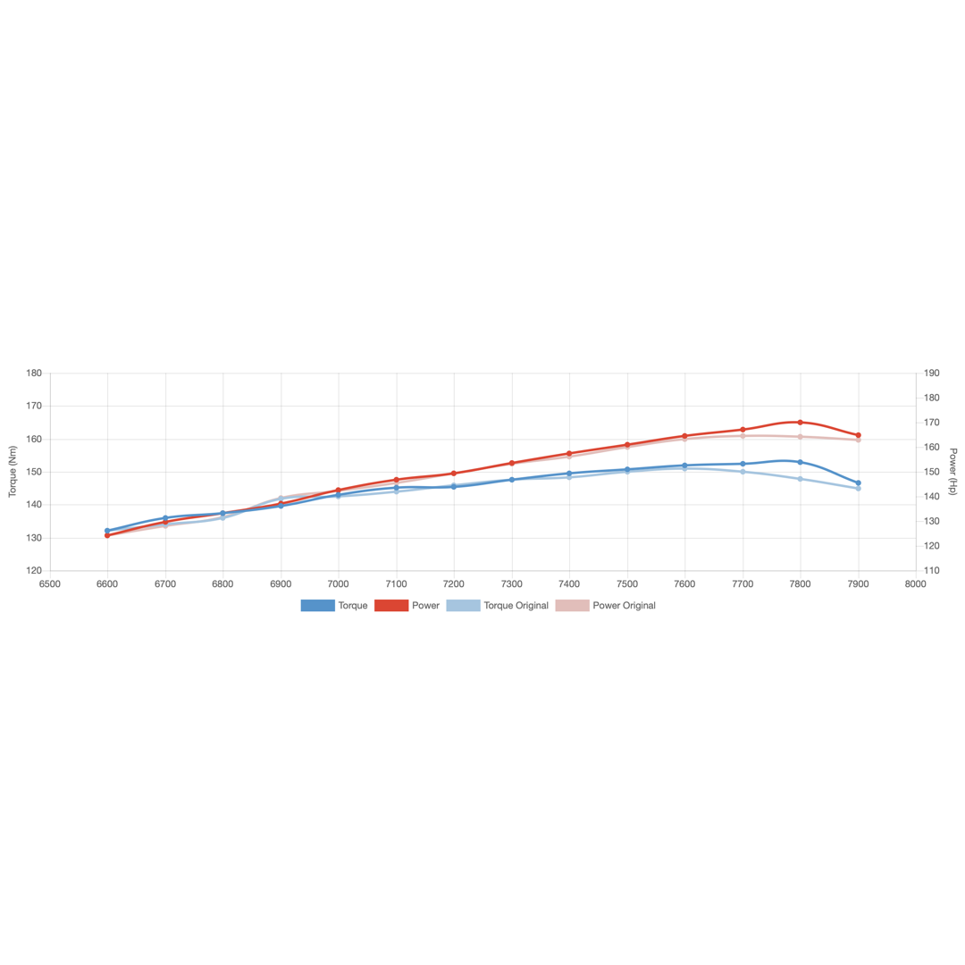 STAGE 1 | 850 – Wilder Performance